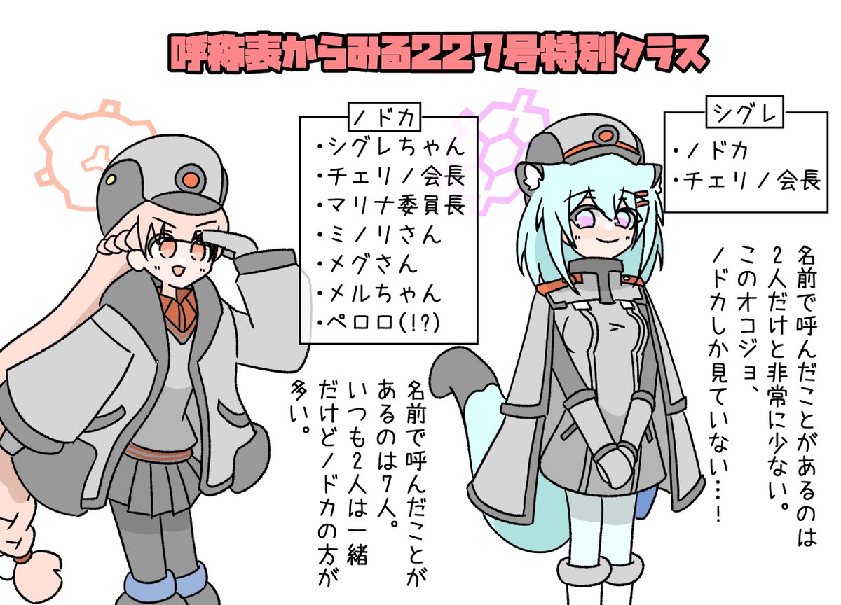 iguruma107's tweet photo. ブルアカ攻略wikiの生徒呼称表が話題になってたけど、シグレが名前を呼んだことのある生徒の少なさを君は見たか https://t.co/63joRDP2uN