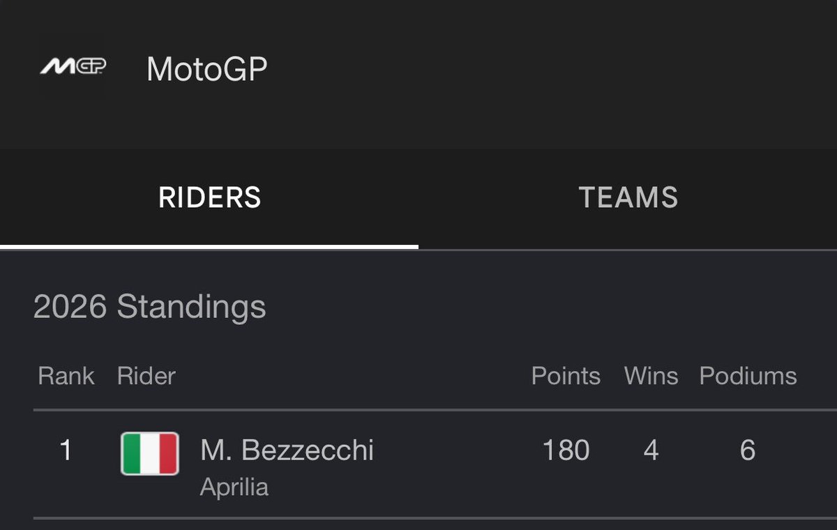 kodjume's tweet photo. the italians sacrificed their football team for kimi, jannik, and bez https://t.co/QesaSfbTOa