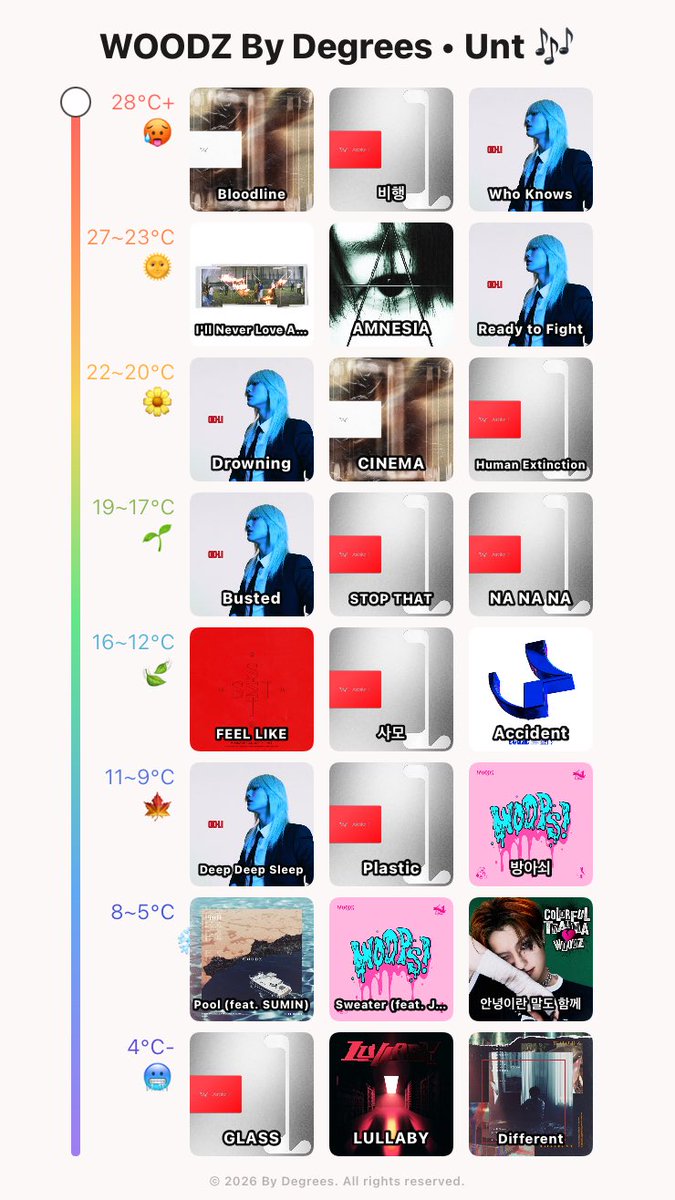 14thUnt's tweet photo. อีกรอบ คือลืมรูปลิสต์ตัวเอง 55555

เลือกยากมาก เพลงฮอตคือแข่งกันฮอต เลือกไม่ถูก แต่สามเพลงสุดท้าย สำหรับเราคือ หนาวเหน็บ รู้สึกแบบนอนกางแขนอ้างว้างตัวคนเดียวในห้องมืดๆพื้นแข็งๆหนาวๆ ไม่มีผ้าห่ม เหม่อๆ 🫠 https://t.co/Dogmid8NNK