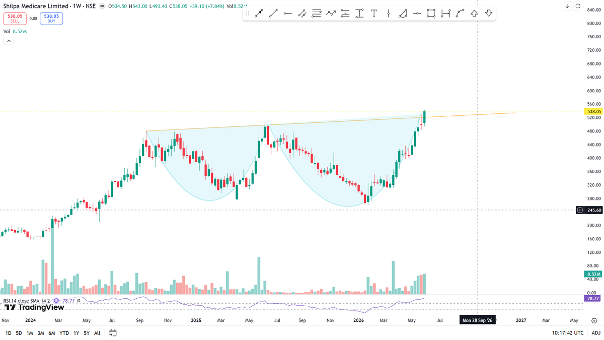 ibullishbreak's tweet photo. 🔷 15 Days Weekly Strong charts in my watchlist

✨ #SHILPAMED
✨ #KERNEX
✨ #YASHO
✨ #ACMESOLAR
✨ #JSWENERGY
✨ #GRWRHITECH
✨ #BALAMINES
✨ #MONOLITH
✨ #PASUPTAC
✨ #SKMEGGPROD
✨ #GANESHBE
✨ #AIAENG
✨ #RRKABEL
✨ #SHAILY
✨ #ANLON
✨ #THANGAMAYL

📩 WhatsApp : https://t.co/S5z6lEzv8g
   Telegram : https://t.co/ZzyIxJ1Fy8

Keep👀 ⚠️Not a recommendation 

1. #SHILPAMED WEEKLY CHART 

#Gold #Silver #Investing2026 #StockMarketIndia #Metals #Investing #Zinc #Aluminium #PassiveIncome
@Rishikesh_ADX @ADX_Learner @Chart_Wallah108 @KhapreVishal @KommawarSwapnil @Akveq_ @SwaroopAkriti  @thebigbulldeals @drnstocks