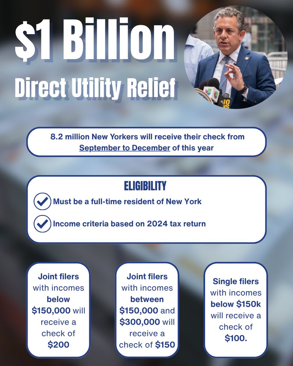 tonysimone's tweet photo. This budget delivers $1 billion in direct utility relief to 8.2 million New Yorkers. Beginning this fall, eligible New Yorkers will receive a one-time check of up to $200 based on their 2024 tax return to help offset rising utility costs. https://t.co/x7di2N4Aw4