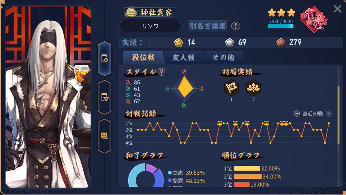littonchosadan's tweet photo. 終わりが見えてきたー
このまま行くでー
沼るなよー https://t.co/dvepibzi2r