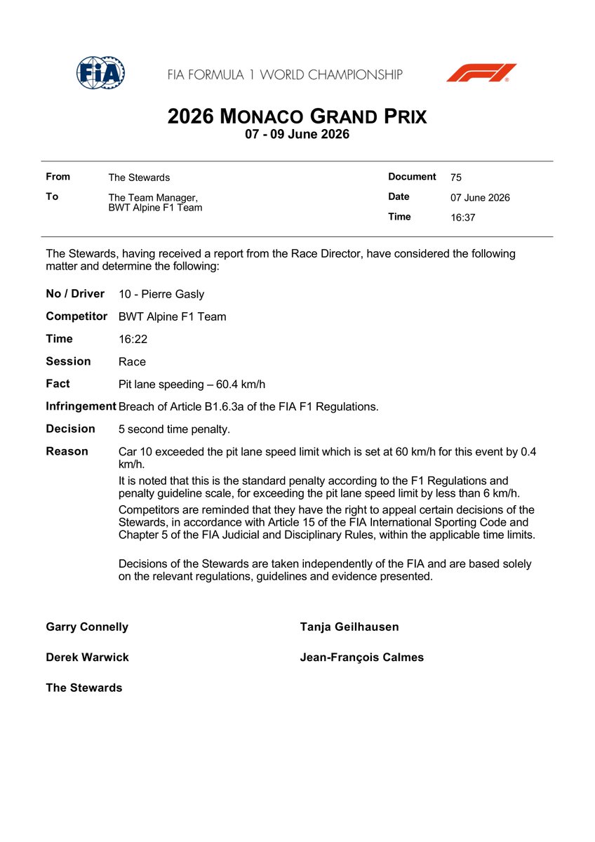 fiadocsbot's tweet photo. New document: Doc 75 - Infringement - Car 10 - Pit lane speeding
Published on 07.06.26 18:27 CET

#F1 #Formula1 #FIA #MonacoGP 🇲🇨 https://t.co/sb1jsPHQPv