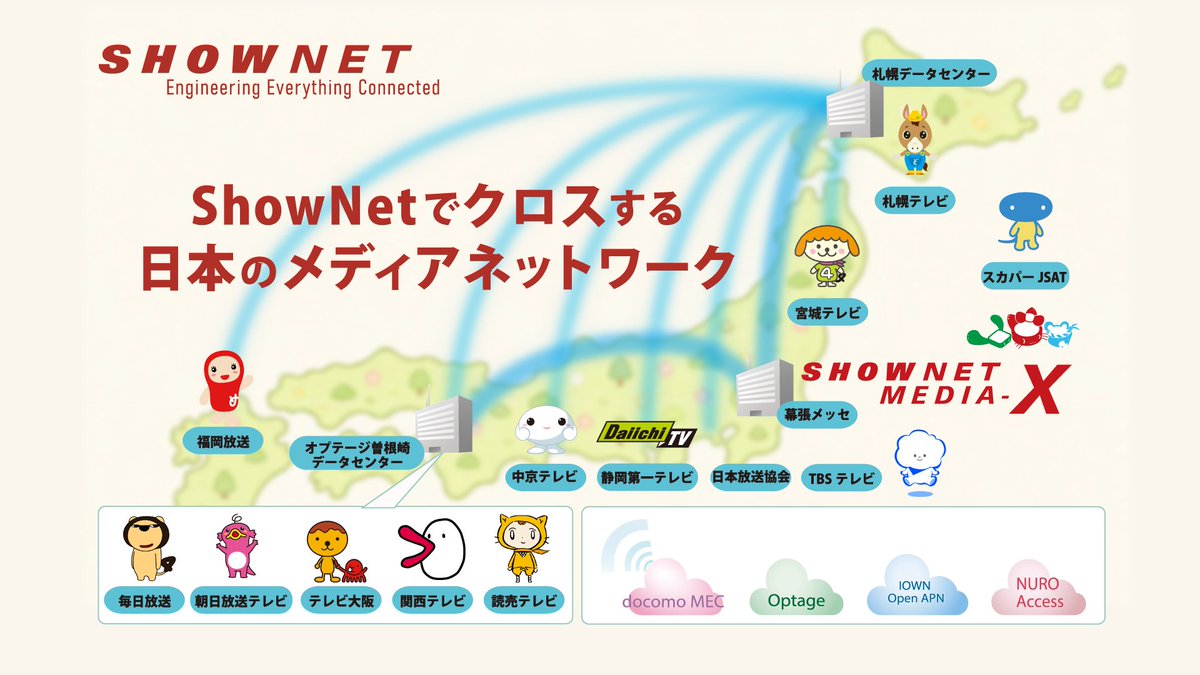 ShowNet_NOCTeam's tweet photo. 全国13の放送局とShowNetがその枠を超え、Interop Tokyoの舞台で行う実証実験が「ShowNet Media-X」です。
未来のメディアサービスを具現化するこの挑戦、ぜひ幕張メッセに見に来てください!
https://t.co/NmctMMFKpQ
#shownet #interop26 #moip https://t.co/kUqVArrZdY