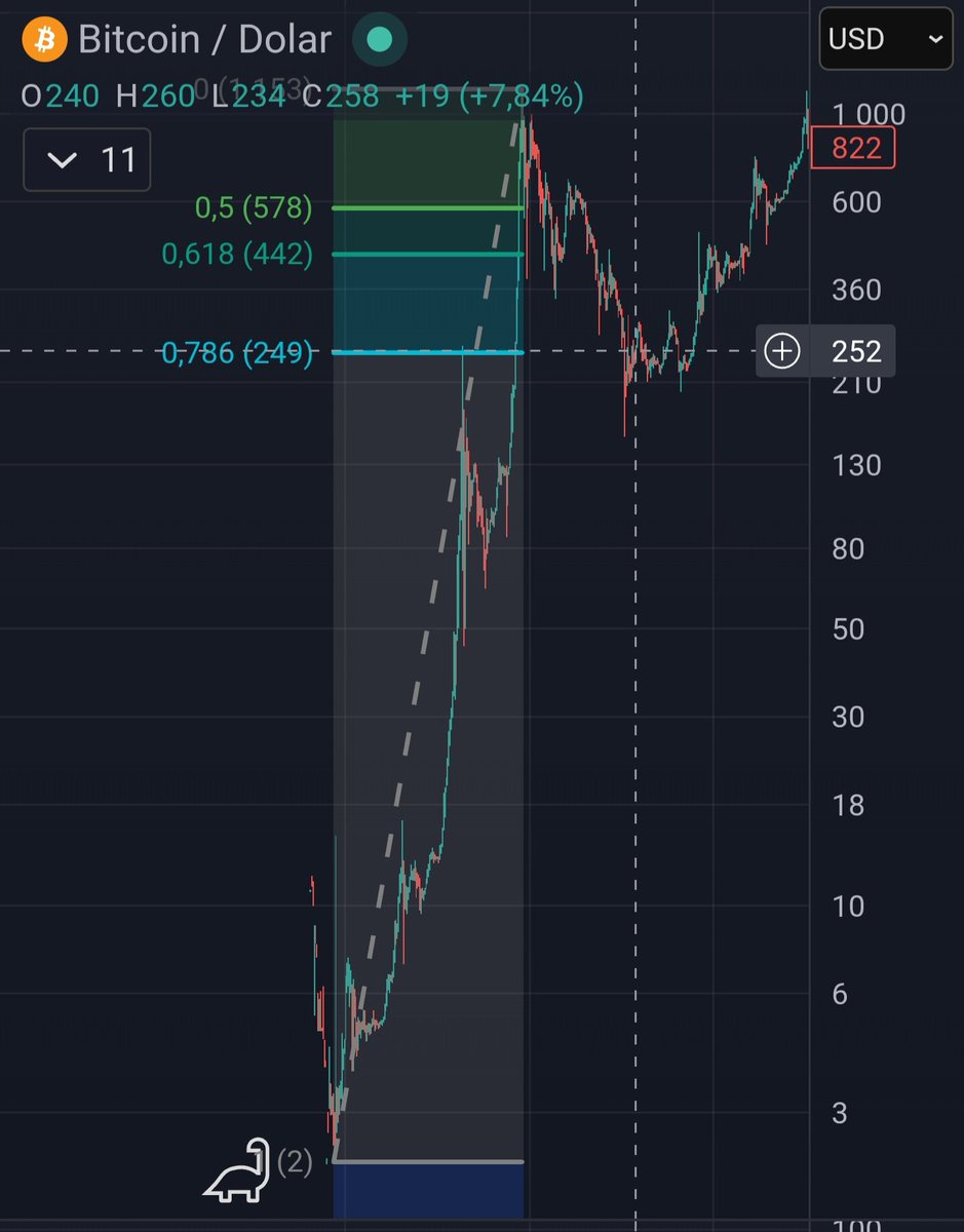 HubertAdamski8's tweet photo. @zip_ck If we can take something from previous cycles it is perfect zone. BTC always went to 0.786 measured from the bottom to the cycle top. https://t.co/JViHaye7dA