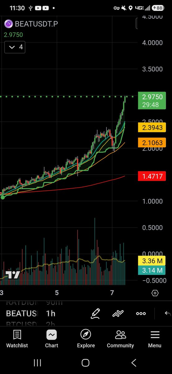 crypto_equine's tweet photo. Why is nobody talking about the straight up SCAM that @Audiera_web3 #BEAT is pulling right now? https://t.co/FOY5INoSOb