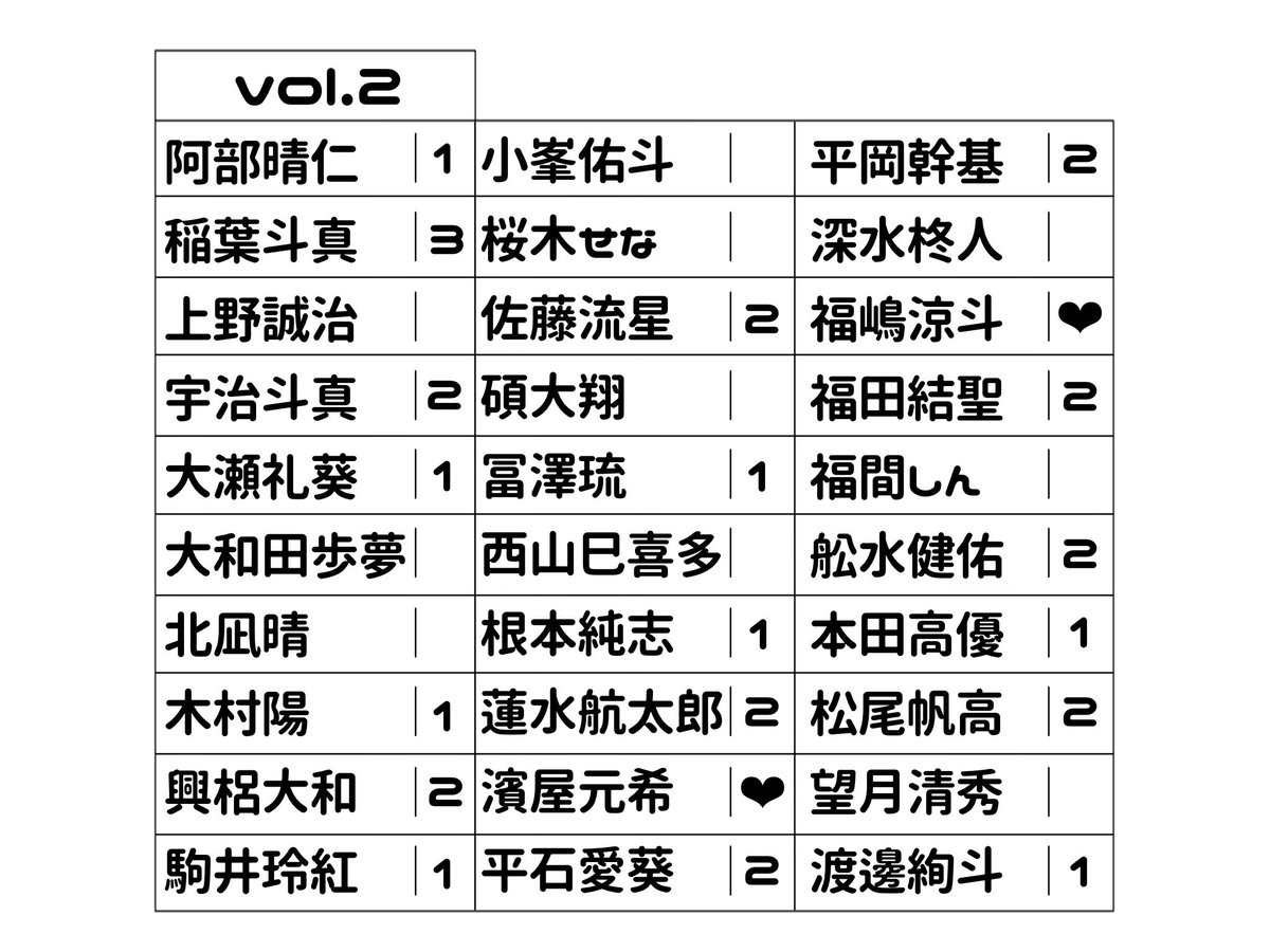 ka2wo's tweet photo. 【交換 買取 Cloud ten ランダム生写真】

譲▶︎画像の枚数 or 0.01+送料

求▶︎濱屋元希、福嶋涼斗or 0.01
※vol.1,2問いませんが、vol.1濱屋最優先で求めてます。

vol.1のみ買取可能です◎!

郵送、または6/13以降会場手渡し
どなたでもお気軽にお声掛けください🎶 https://t.co/7vME6OEKDp