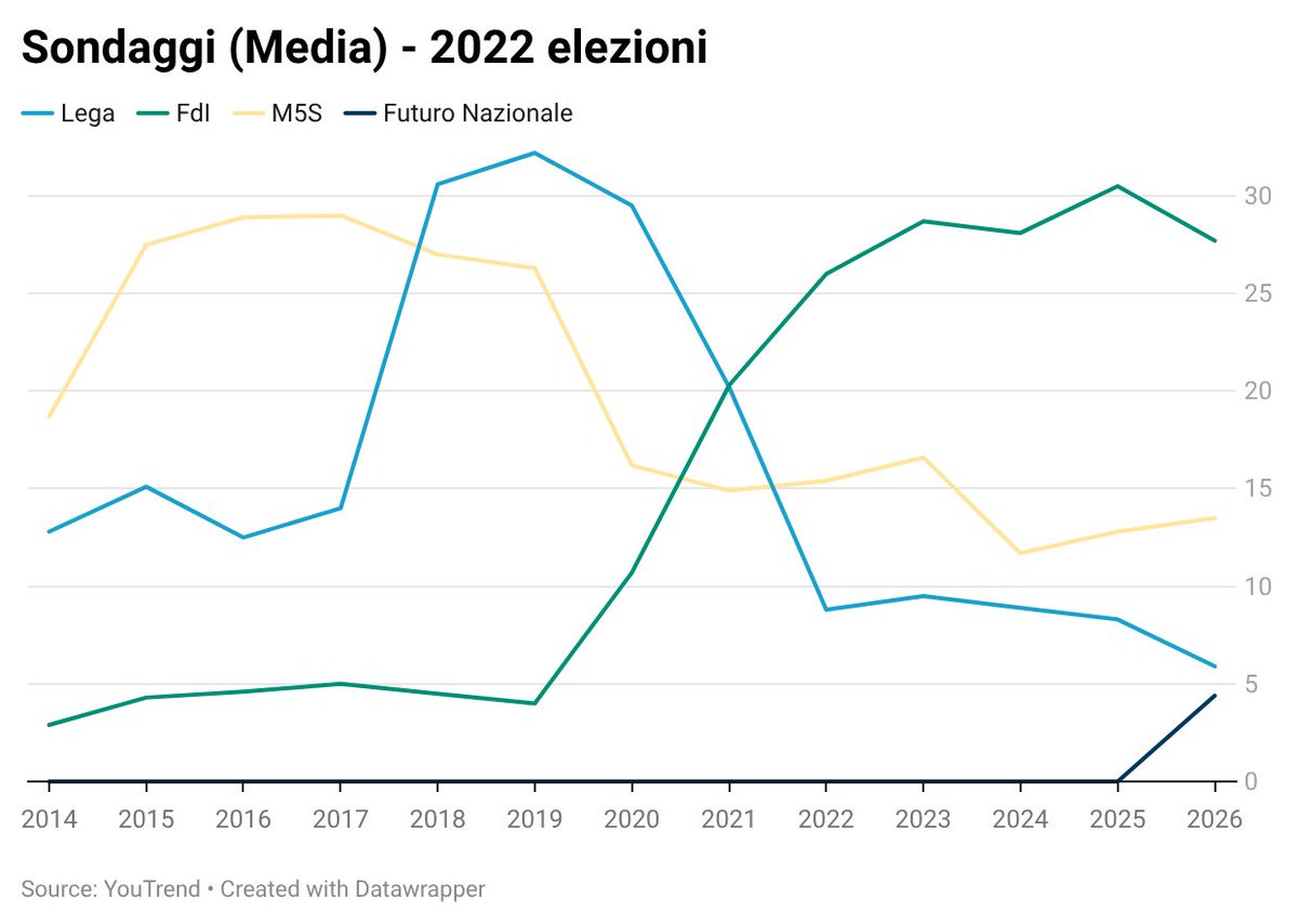 DeShindig's tweet photo. @Vinceman86 @RiccardoTrezzi @WLKFabio Questo può servire https://t.co/I6JP48FjHB