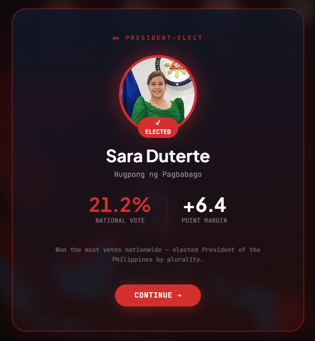 GlobalElectSim's tweet photo. 🇵🇭 Filipino Presidential Election Simulator is LIVE!
⭐️Interactive Map: 82 PH Provinces + Overseas Countries
https://t.co/ifyNI5fdnC https://t.co/HfZTDMAAPS
