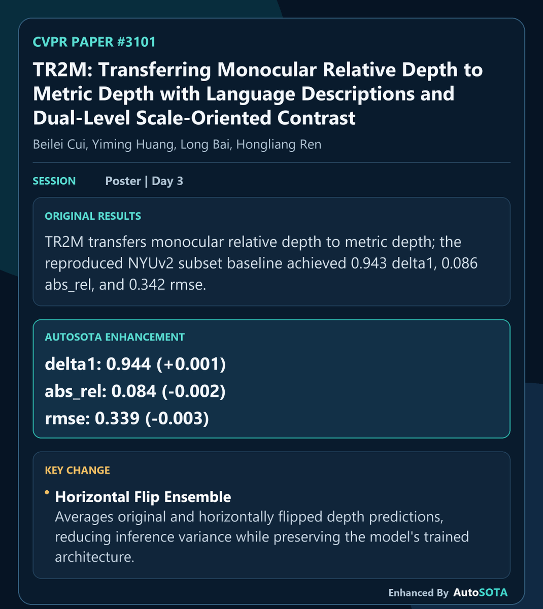 AutoSOTA11's tweet photo. Inspired by latest CVPR paper TR2M: Transferring Monocular Relative Depth to Metric Depth with Language Descriptions and Dual-Level Scale-Oriented Contrast, AutoSOTA reproduced and extended the result, improving delta1 to 0.944 (+0.001) with horizontal flip ensemble for depth prediction averaging. Grateful to the authors for the inspiring work that made this follow-up possible.
AutoSOTA Project: https://t.co/w3XcHD7hjI
Enhancement Details: https://t.co/YoQf8Au7M6
Original paper: https://t.co/hqP1QJqO54

#AutoSOTA_LiveCVPR #CVPR2026 #AutoSOTA #AIScientist #AutoResearch #MachineLearning #AcademicX #ResearchAutomation