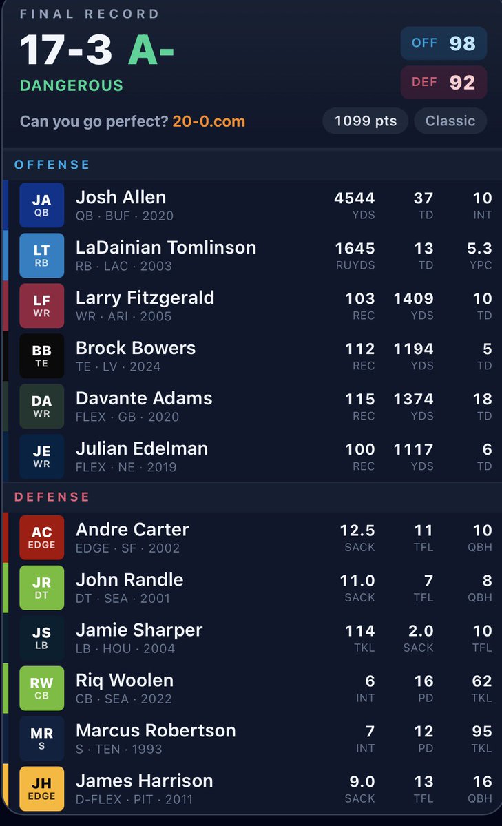 7he_Reason's tweet photo. @Sports_Guy52 @OzzieR89 @ForTheCOLTure_J Josh Allen blows it in the championship lmao

https://t.co/du6oKI3rSF https://t.co/wqgxlW2BUG