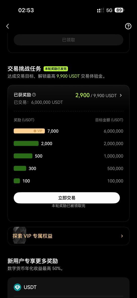 anwencarry's tweet photo. 分享一下前几天我在okx发生的一个事
活动如图1。交易满600w 奖励9900u体验金
然后交易前面都正常发放了，最后一���7000领不到了。理由是本轮奖池已领完，但是我在交易的时候并没提示没奖池。这件事情令我感到疑困惑。所以我就联系了vip客服。客服说他去反馈，其实我当时觉得毕竟7000u体验金，不一定能给我补了。估计就要像其他平台踢皮球了（例如封控了 来晚了奖池空了什么的）但是结果却是前后3.4个小时就得通知核实完毕为我补发。针对这点要对okx的处理实效表示肯定。真真切切的是把客户当成贵宾。而且全程服务态度非常尊敬。（也真切的让我感受到了vip的服务体验）
奖励为图2。2000+500+300+100+7000合计9900u体验金。（为欧易的格局点赞👍）
首先感谢OKX平台，特别隆重感谢vip客服玮萍和安然。  然后给大家送个福利 点赞 评论抽10个10u #okx #欧易 #BTC