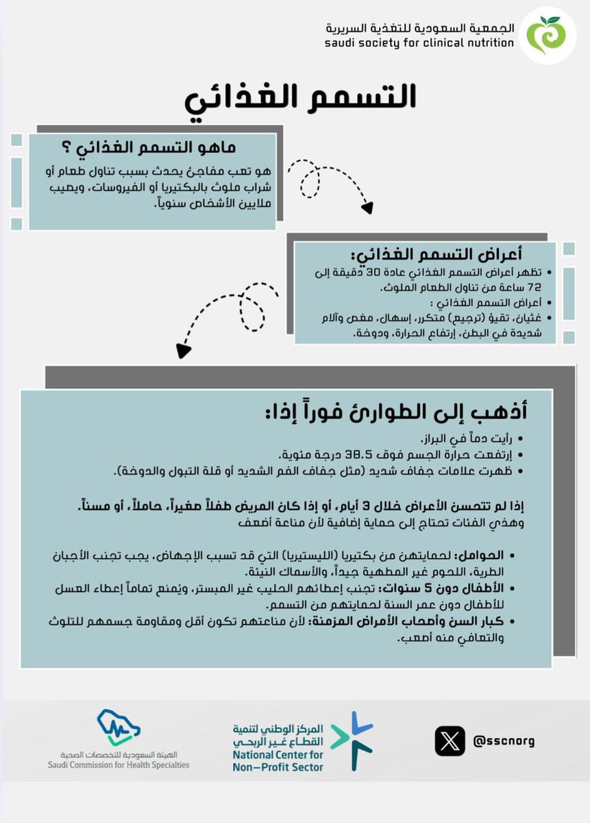 sscnorg's tweet photo. التسمم الغذائي وأهم مفاتيح سلامة الغذاء 
اعداد المحتوى: أروى الشمري - محمد الوقيت - منيرة الدريويش
تصميم: الجوهرة العتيبي 
المنطقة الوسطى

#اليوم_العالمي_لسلامة_الغذاء
#التوعية_الصحية
#الجمعية_السعودية_للتغذية_السريرية https://t.co/0HdikWD6vI