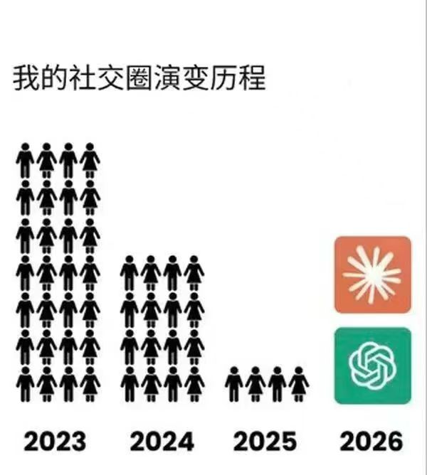 afraid_ain's tweet photo. @daydayuplift 压根不需要什么社交了，路上也不需要有��了；精神世界只剩下大🦁和ai对话😄 https://t.co/aT6hq7GpcF