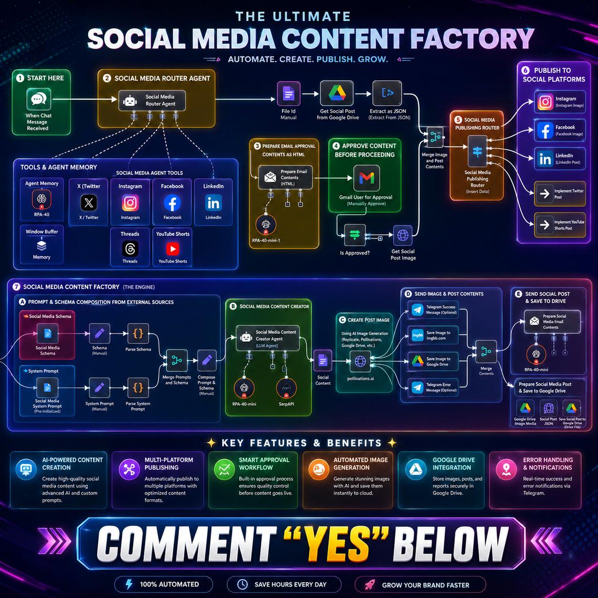 Julian Goldie SEO tweet media
