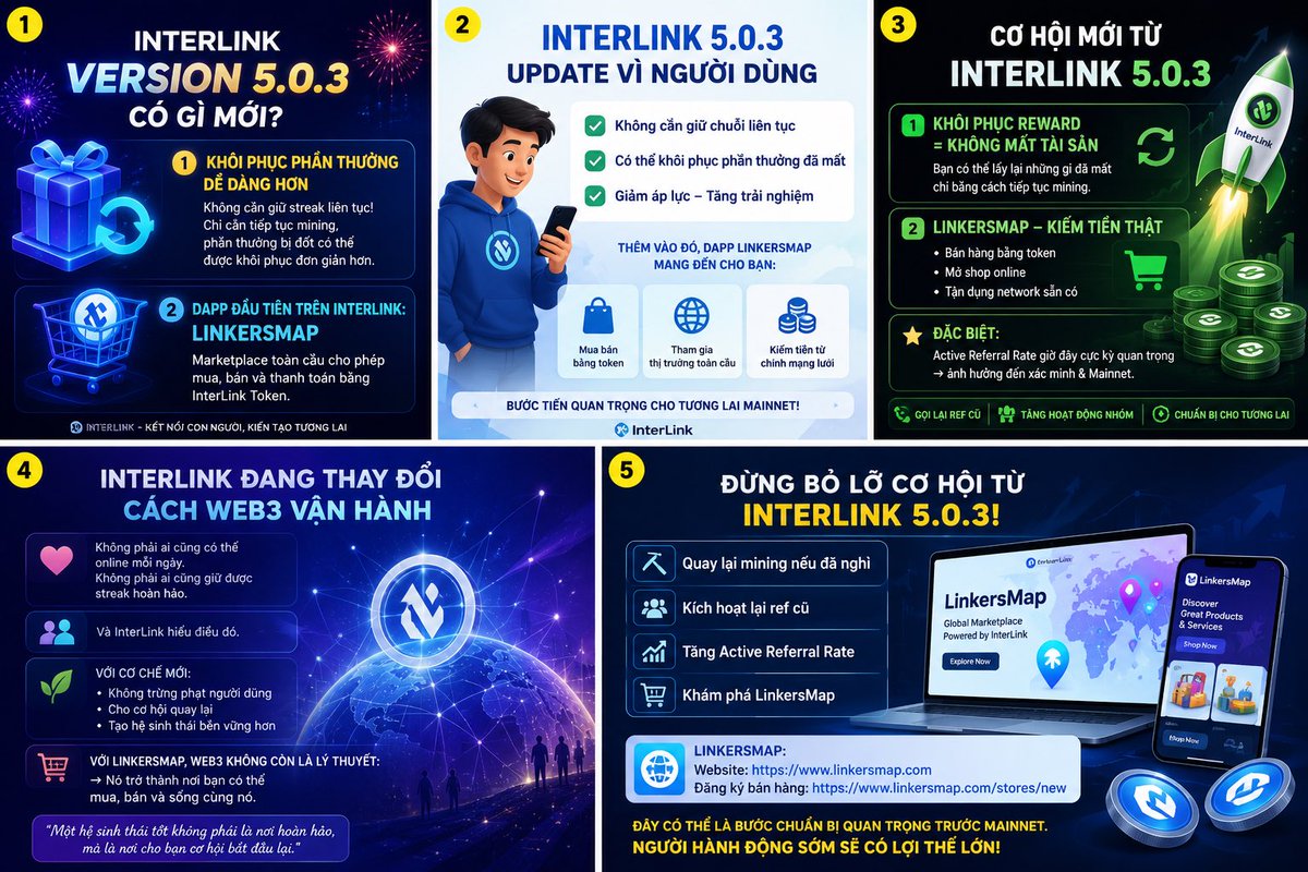 Hai_interlink's tweet photo. 💰 Cơ hội mới từ InterLink 5.0.3

Update lần này mở ra 2 cơ hội lớn:

1️⃣ Khôi phục reward = không mất tài sản
Bạn có thể lấy lại những gì đã mất chỉ bằng cách tiếp tục mining.

2️⃣ LinkersMap – kiếm tiền thật

Bán hàng bằng token
Mở shop online
Tận dụng network sẵn có

🔥 Đặc biệt:
Active Referral Rate giờ đây cực kỳ quan trọng → ảnh hưởng đến xác minh & Mainnet.

👉 Đây là thời điểm tốt để:

Gọi lại ref cũ
Tăng hoạt động nhóm
Chuẩn bị cho tương lai #interlink #ITLG #ITL