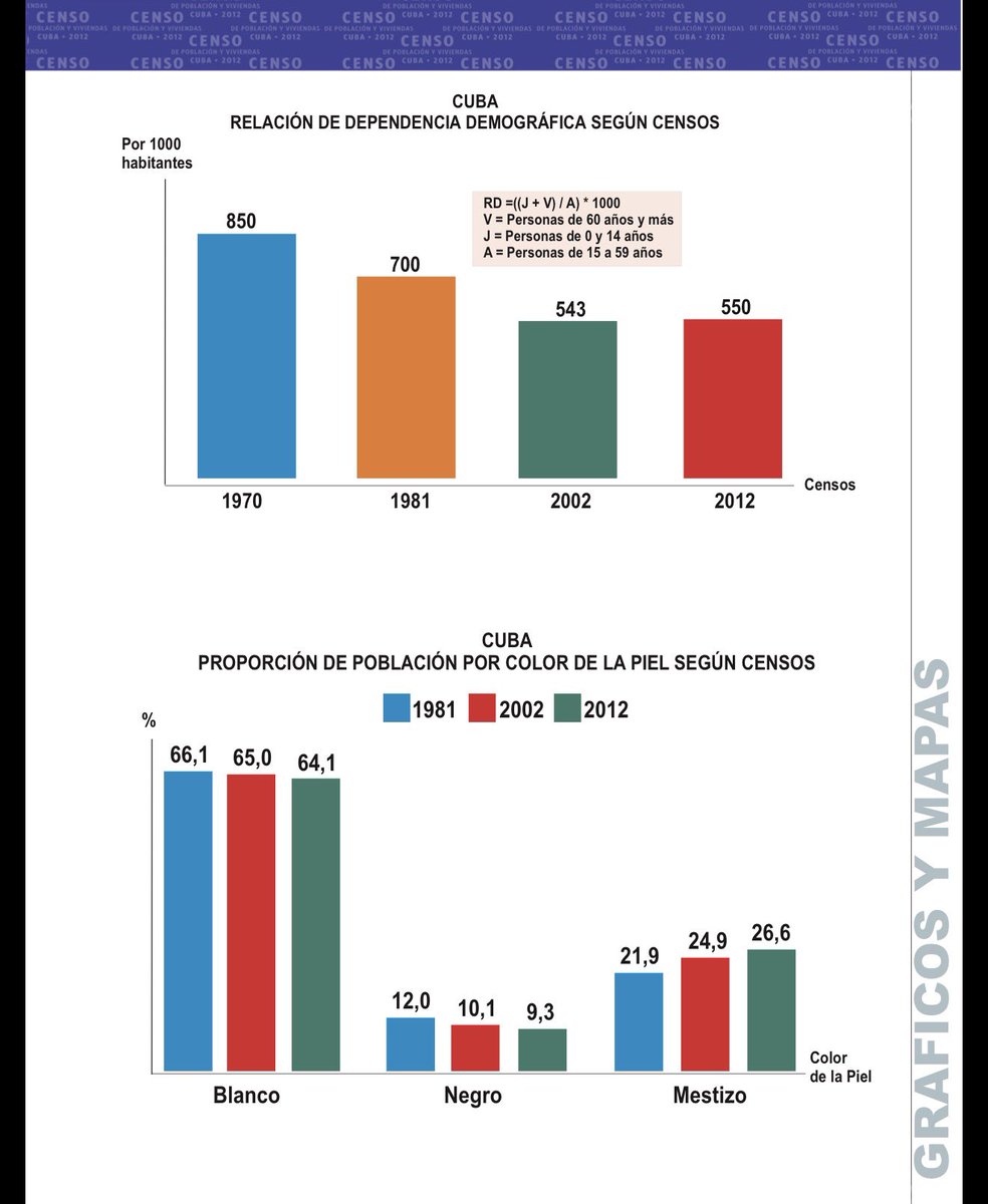 IGayiah's tweet photo. @Itsanic22 @PhoneYourFrien1 @Obiwansinobi @thesamuraijaxon @jamesjonesesq @AhkofallAhks here the official census too!! https://t.co/x44rh4hjP4