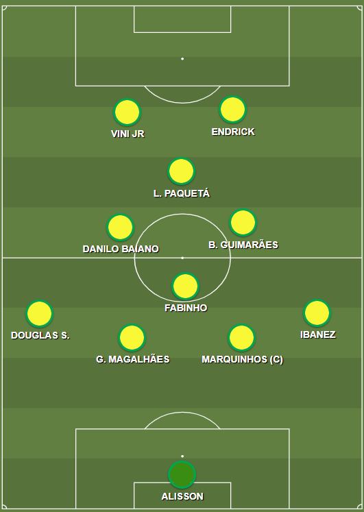 MathEng_CRF's tweet photo. Não, isso aqui não é pra Fase de Grupos.

Não isso aqui não é pra 1° Fase de mata-mata.

Isso aqui não é sequer pra 8as de final (que eu acho que é onde o Brasil cai).

Se o Brasil chegar nas 4as de final, essa aqui é minha pill: https://t.co/DZS1WAaVB1