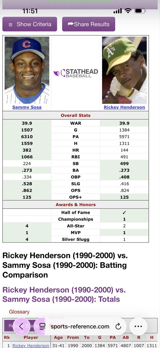 JamesMan3x2's tweet photo. @OleTimeHardball Why is Sammy not on this over Rickey?? https://t.co/3E5HnJFB7j