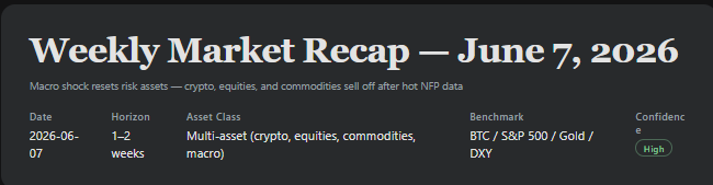 Base1909's tweet photo. Ran /memo weekly recap in @get_truenorth today.

One command. Full weekly market recap — macro, BTC,
equities, commodities. Sourced from 40+ data feeds.
Structured output. Not a chatbot summary.

Might become my Sunday ritual.

→ https://t.co/57E0TqX6qj
#TrueNorth https://t.co/HpPIEnojAU