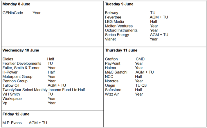 sam88990's tweet photo. UK week 24, 2026. 8 June - 12 June. Pls reply with anything wrong, missing or interesting for this week! #FEVR #OXIG #FDEV #ITRK #GAMA #OGN #SPI #TATE https://t.co/0oNdPVK8vI