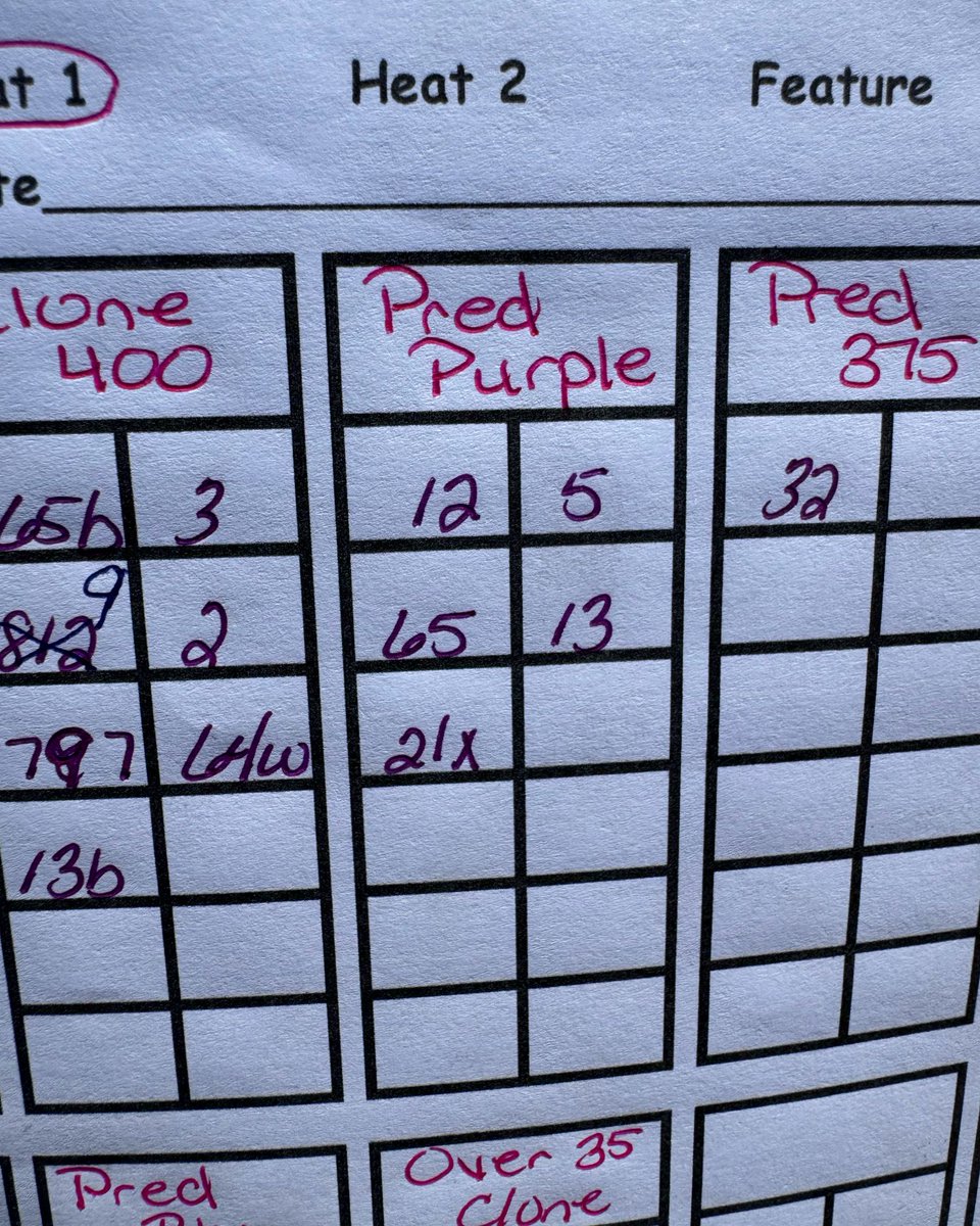 SimkoRacing's tweet photo. A beautiful day to go racing here at The Rock! 5 purple predators signed in. Starting 2nd in heat 1. https://t.co/ASXwtXU9FH