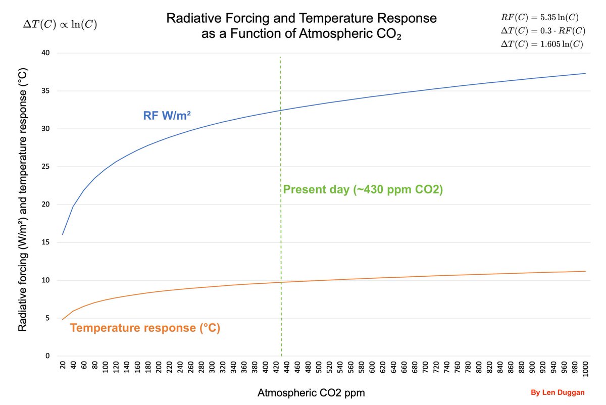 FixLook's tweet photo. @owenjonesjourno You don't understand science. Pipe down. https://t.co/zYa5Zz4zn9