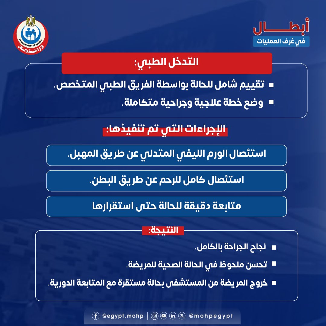 mohpegypt's tweet photo. أبطال في غرف العمليات 💪🏻

نجاح الفريق الطبي بمستشفى الغردقة العام في محافظة البحر الأحمر في إنهاء معاناة مريضة من نزيف متكرر وأورام ليفية.. https://t.co/sOiVxkH6nP