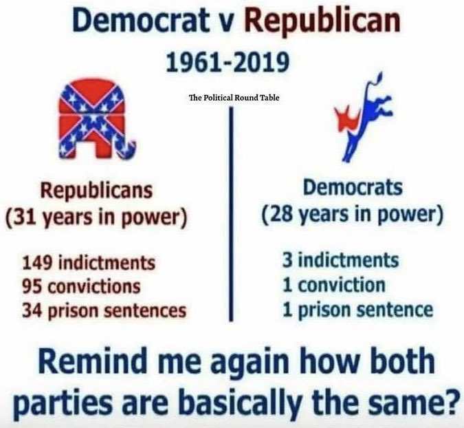 F_Fusaro's tweet photo. #America
#TwopartySystem https://t.co/h91q66diTS