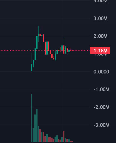ExpertOfCrypto's tweet photo. What clean charts😋
#base https://t.co/YgUklv1Pbm