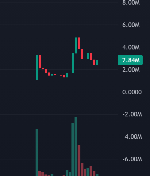 ExpertOfCrypto's tweet photo. What clean charts😋
#base https://t.co/YgUklv1Pbm