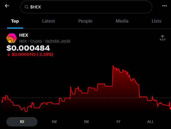 PulseProveX's tweet photo. 🚨BREAKING:

X officially adds $HEX as a smart cashtag, so now if you search hex as a ticker, price and chart will appear in real time🔥🔥🔥

$PLS $PLSX $HEX $PRVX https://t.co/GZ1TBKzkcH