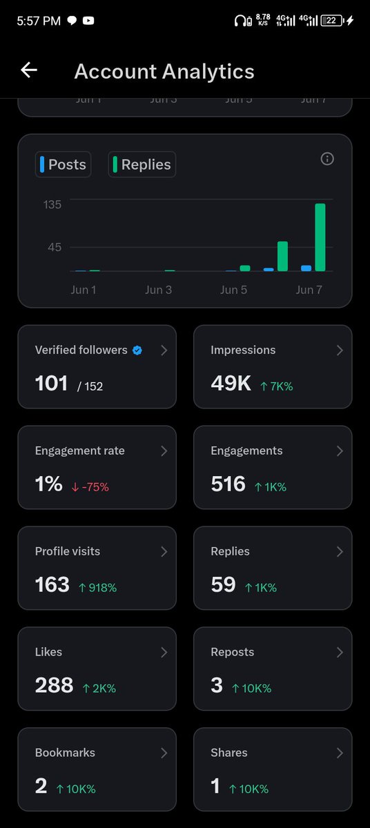 Noctis tweet media