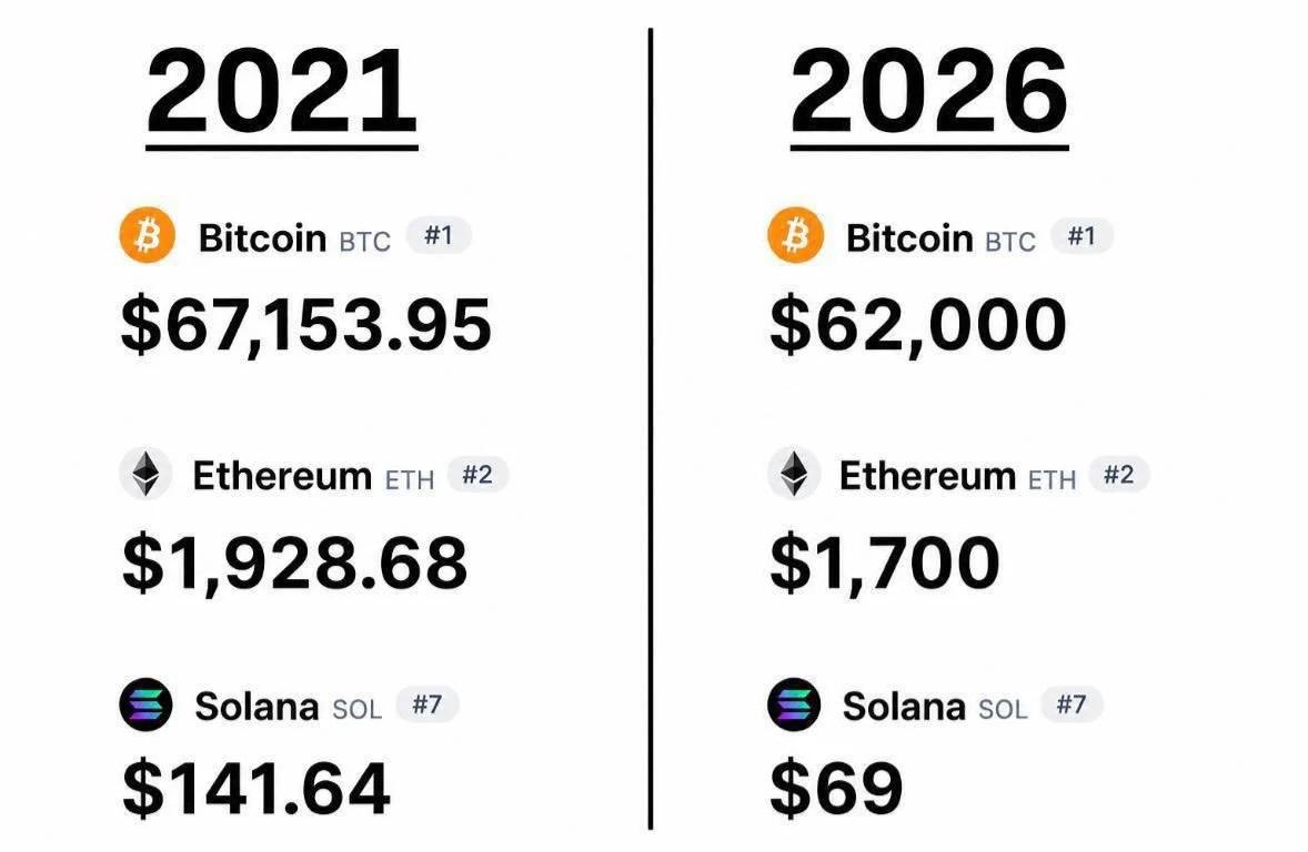 BillyM2k's tweet photo. what a difference 5 years makes https://t.co/aUUYQaeawR