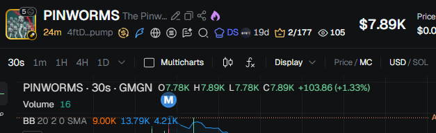 badattrading_'s tweet photo. 106 viewers, coin at $7k mc, are we cooked chat ? https://t.co/WU1EV2rJ0R