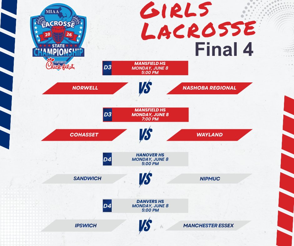 MIAA033's tweet photo. 🥍 Girls Final Four Lacrosse is taking to the field! Don't miss out on these matchups. Ticket: https://t.co/kHyaV7zzku and Merch:https://t.co/FGk89JnlZV  🔥 https://t.co/jfrjThsuL7