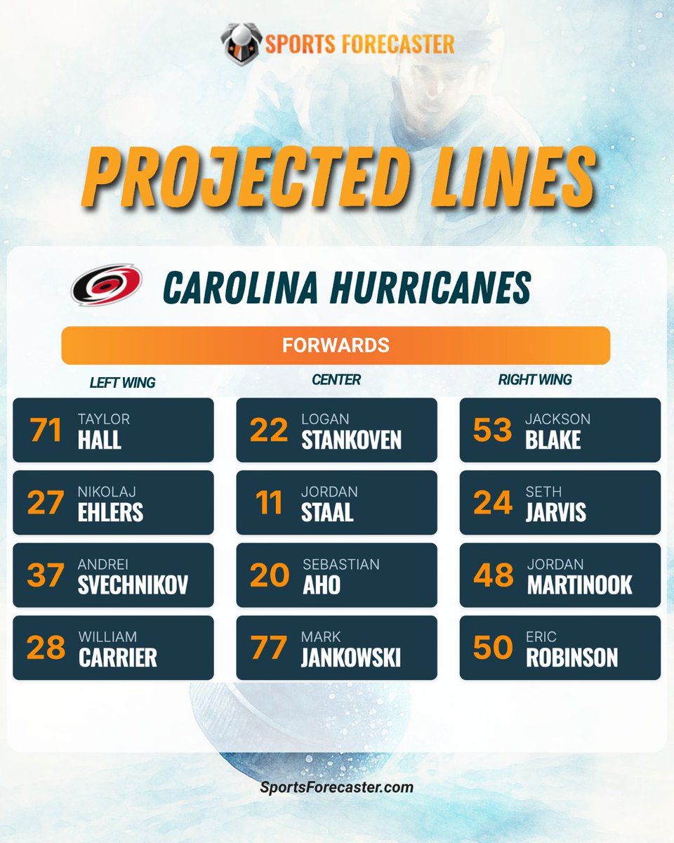 SpoFo's tweet photo. 🏒 PROJECTED LINES ➡️ Heartbreaking loss for the Hurricanes in Game 3.

Carolina kept their new-look lines intact with Jarvis and Martinook switching places. Carrier also departed with an injury. Game 4 goes Tuesday.

🗒️ Depth chart: https://t.co/8bQ204pNYw

#NHL #SoundTheSiren https://t.co/YzETrlbhdc