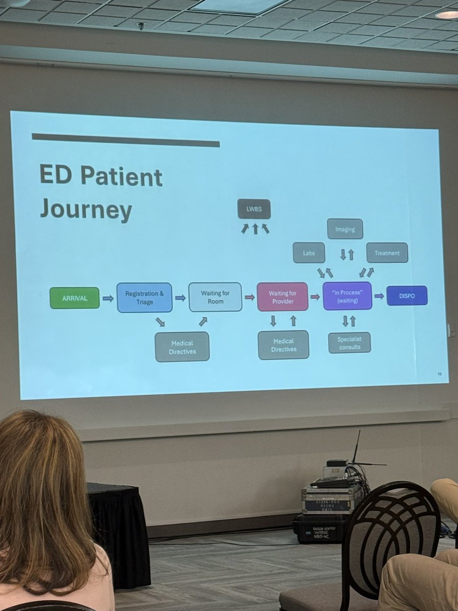 EmJayHermano's tweet photo. At @CAEP_Docs Leading Edge Administrative talks about non physics harm reporting, the math of ED flow, and schedule optimization. Lots of great ideas around how best to see and help our patients in a resource constrained setting https://t.co/BOrJbu1rEW