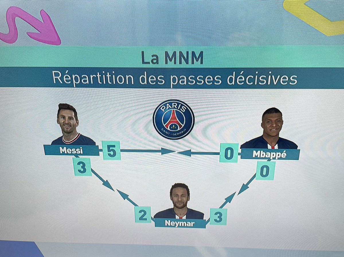 Cringectomy's tweet photo. @Rtupoke Salah satu faktor kegagalan psg selain pelatih, ya karena ada yg buang² peluang https://t.co/0UsjBxqUf8
