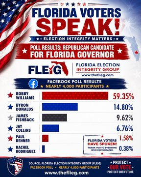 DecotaFrank's tweet photo. @RealFrankFromFL @ByronDonalds @j_fishback @Paul_Renner @JayCollinsFL https://t.co/5KbEUrBfHE
