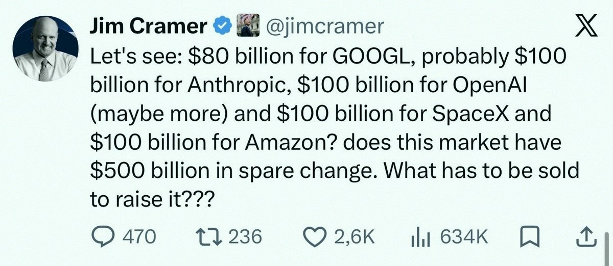 Danny2Good's tweet photo. I kinda hate agreeing with Jim Cramer, but he's spot on this time.

$GOOGL just announced an $80B raise to fuel its massive AI push.

Rumors say $META wants tens of billions the same way.
$ORCL dropped a $20B ATM.
SpaceX is raising $75B via IPO, OpenAI likely $100B, Anthro https://t.co/8CtzYGLCN9