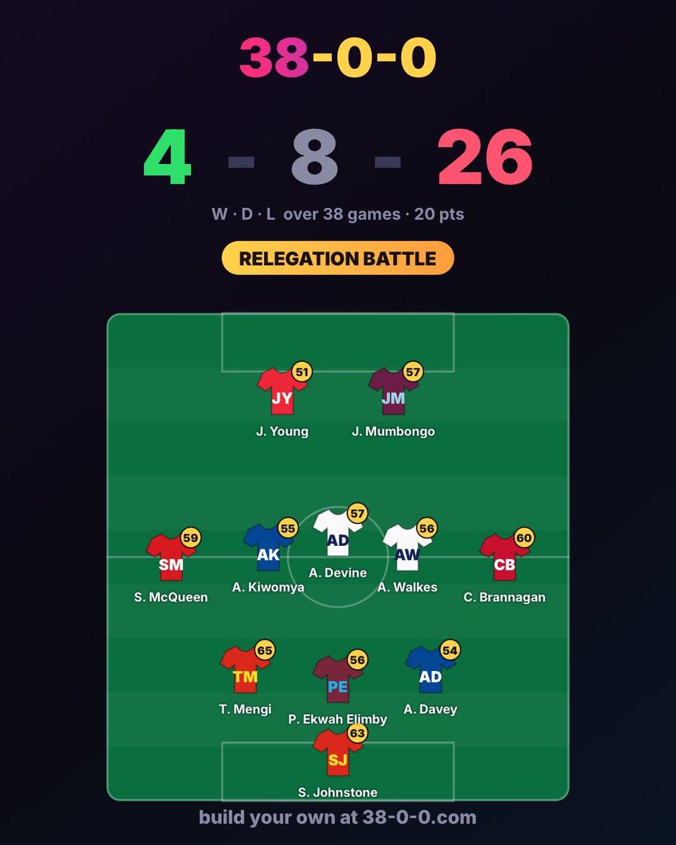 emzfx's tweet photo. Unlucky tbf #38and0 https://t.co/VnUuUjPpNX