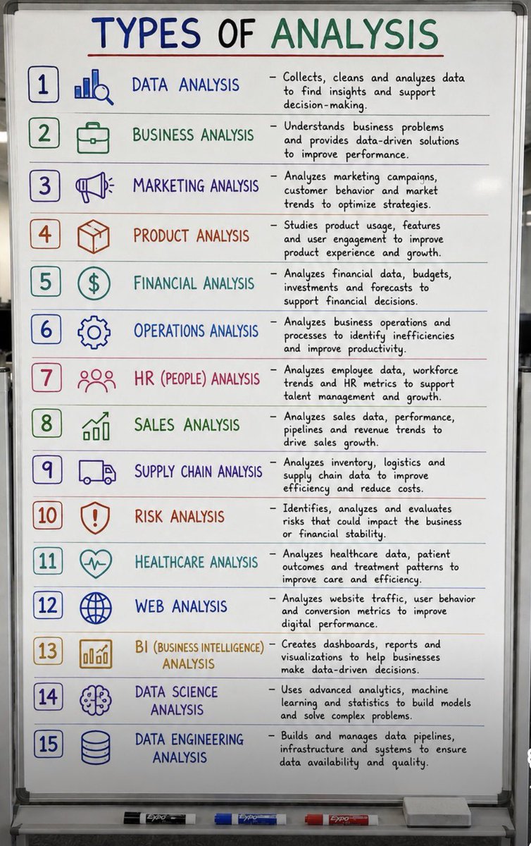 ezekiel_aleke's tweet photo. Types of Analysis ❤️ https://t.co/SKTeQ8PR1S