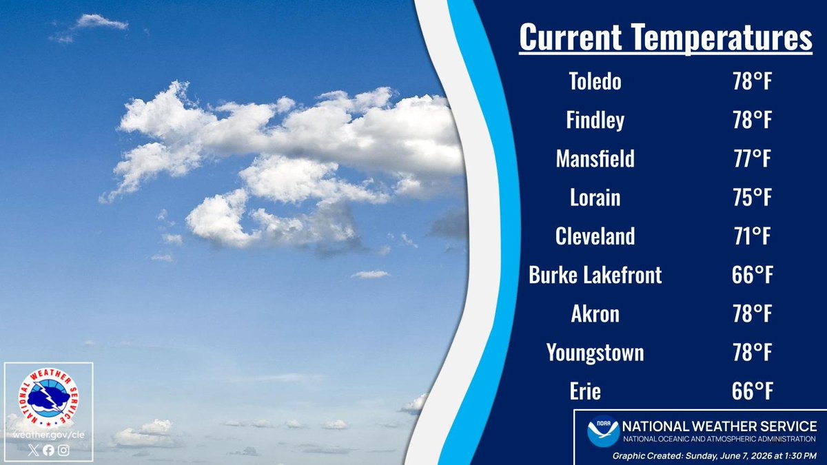 Temperatures across the region as of 1PM on this sunny Sunday afternoon ...