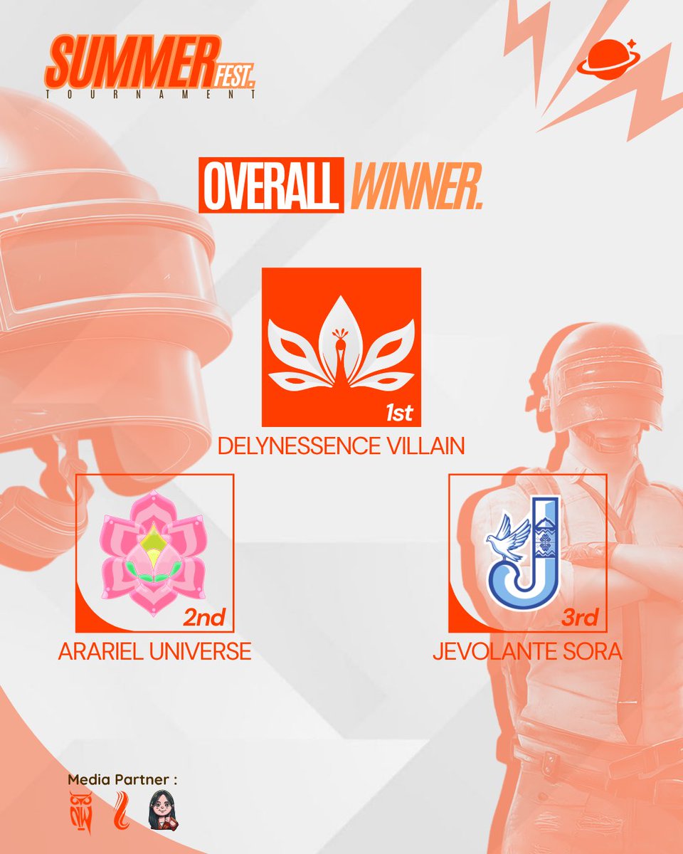 Idolsync48's tweet photo. One tournament, Eighteen teams, Countless memories.
Congratulations to the champions of SummerFest 2026:
🥇 @Delynessence 
🥈 @arariel_id 
🥉 @jevolante_id 

Thank you to every team that made this season unforgettable. See you next tournament. ✨

#SummerFestTournament https://t.co/pPw1ohlqn5
