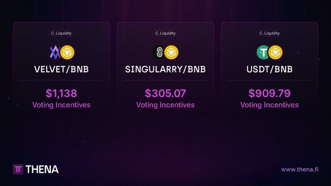 Oracle_68's tweet photo. 1/ I've been looking at the @ThenaFi voting dashboard, and it’s a total mind game.

We always scan for the biggest number, click, and hope for the best.

But looking closer, it’s less about the math and more about a psychological battle:  Let me show you. 🧵👇 https://t.co/d4CBQcQ2QI