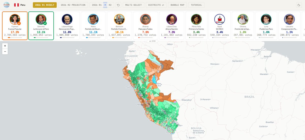 GlobalElectSim's tweet photo. 🇵🇪 2026 Peru Presidential Election Simulator UPDATE!
⭐️2026 Round 2 (Fujimori + Sanchez) Projection!
⭐️Completely Customizable Simulator on the District, Provincial, and Regional Levels!
https://t.co/ifyNI5fdnC https://t.co/eBeU7UQu78