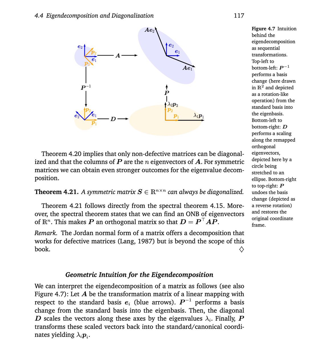 Tu_lippppp's tweet photo. daily log:

> lc : max beauty of an array after applying operation (med sliding window)
> revised dsa concepts 
> versed linear algebra concepts 
> revised optimisation techniques topics 
> studied for 2 tests tmr

ek sunday kya aa jata hai mujhe neend hi nahi ati https://t.co/oR9LX19Y5a