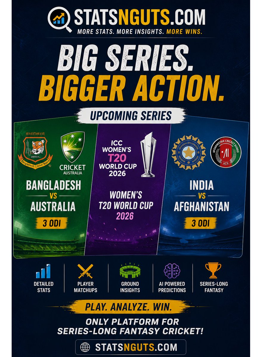 statsnguts's tweet photo. 🐦 Twitter / X Post

🏏 Upcoming cricket action on StatsNGuts 🔥

🇧🇩 BAN vs AUS ODI Series
🏆 Women’s T20 World Cup 2026
🇮🇳 IND vs AFG ODI Series

🤖 AI fantasy insights
🏆 Series-long fantasy cricket
Built for real cricket OG fans 👀

👉 https://t.co/pAAbygnWtm https://t.co/pJEd21Q1Sa