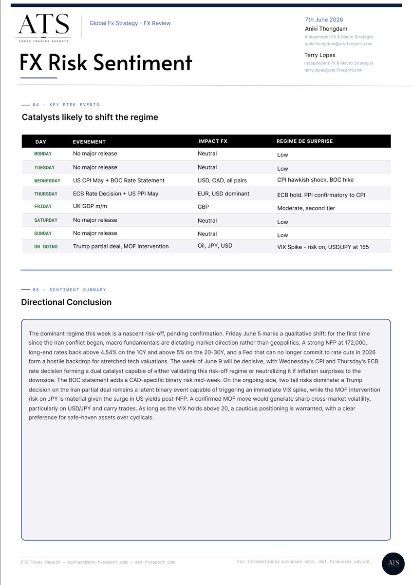 atsfxreport's tweet photo. SENTIMENT REVIEW from 01/06 to 05/06 
( FROM : ATS FXREPORT )
#Forex #FXWEEKLY #Trading #ForexTrading #MarketAnalysis #PriceAction #EURUSD #DXY #XAUUSD #NASDAQ #BTC https://t.co/BRS5DkQBrt